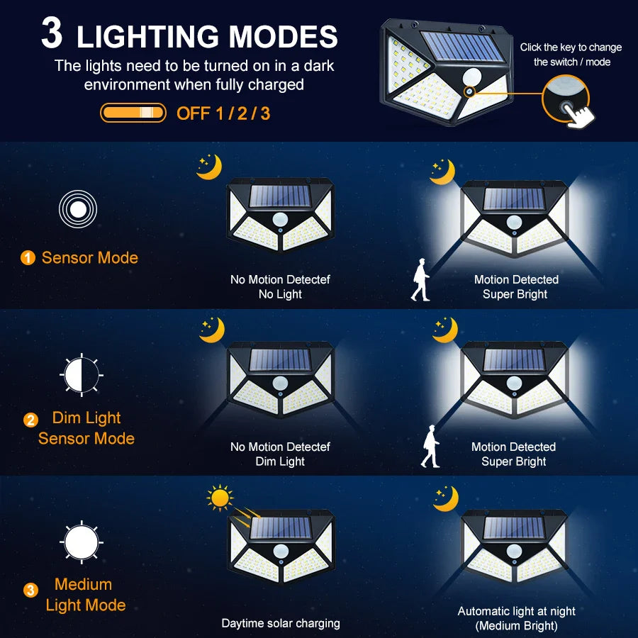 Buy 1 Get 1 Free Offer Solar Wall Light with 100 LEDs and Wireless Solar Motion Sensor Security Lights with 270° Wide Angle IP65 Waterproof and 3 Optional Mode for Garden Patio Yard Front Door Garage Porch