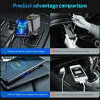 45W Car Phone Charger – Multi-Port Fast Charging USB A + Type-C Car Adapter