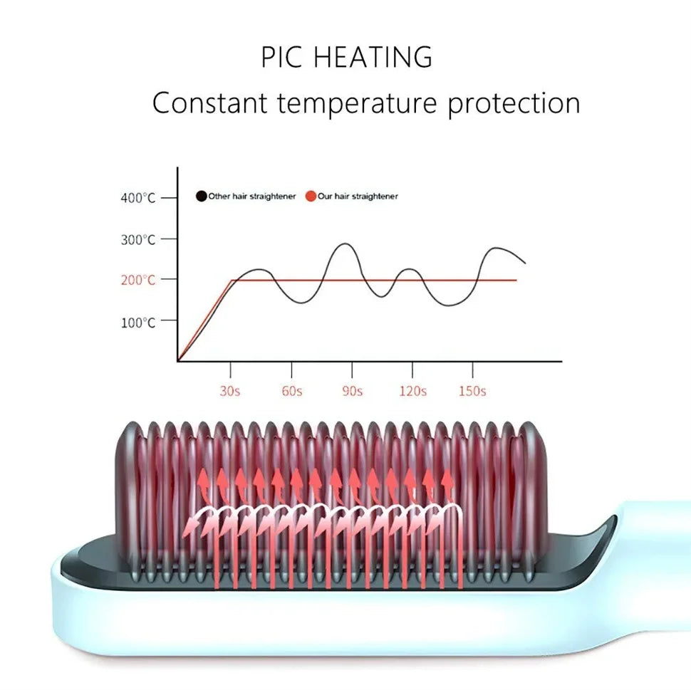 Hair Straightener Brush – 2 in 1 Fast Heating Straightening Comb (Dry & Wet Use)