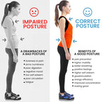 Intelligent Posture Corrector Back Brace for Men and Women Fully Adjustable Straightener for Mid, Upper Spine Support Neck, Shoulder, Clavicle and Back Pain Relief