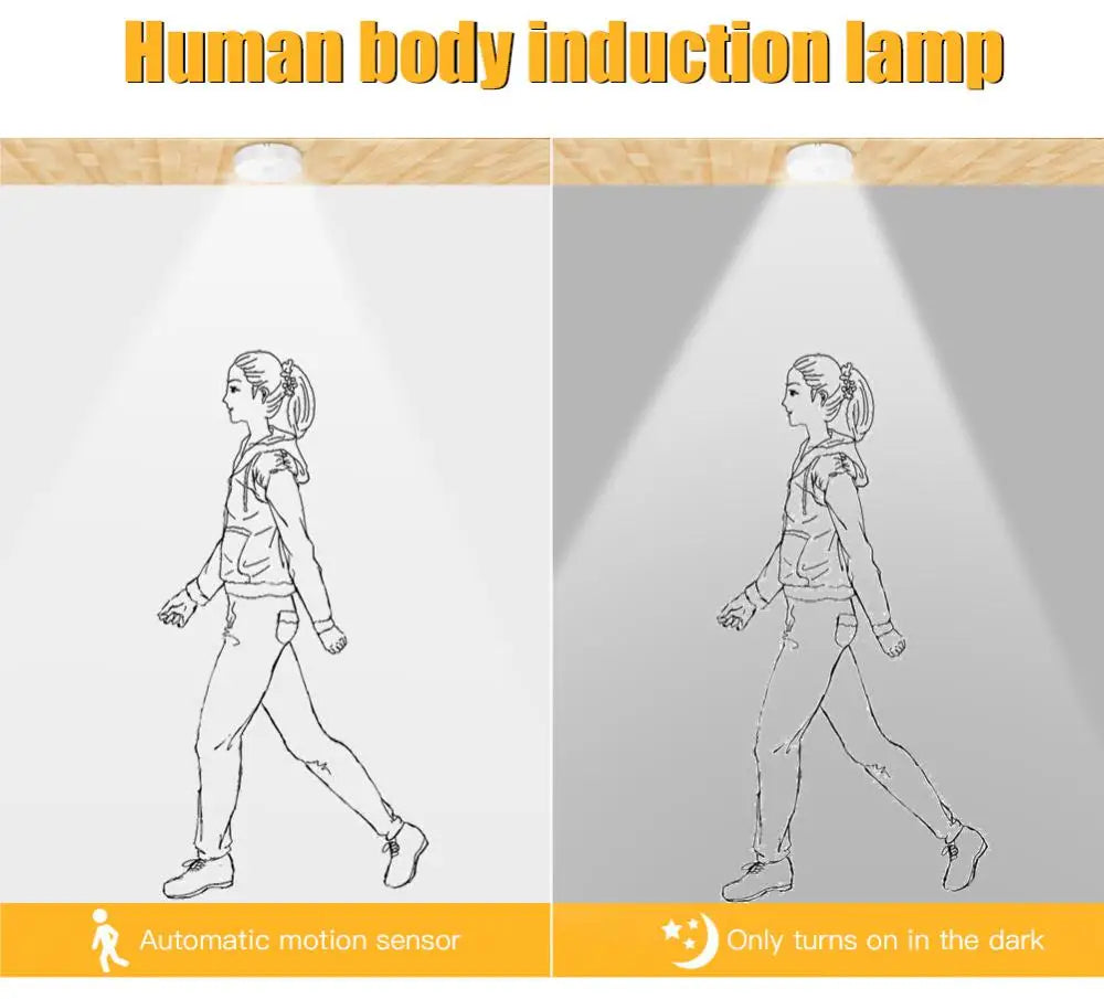 USB Charging Intelligent Motion Sensor Night Light for Hallway, Wardrobe, Bedroom, Bathroom, Kitchen, Basement, Cupboard and Garage
