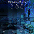 Imported High Quality Galaxy Lamps Moon Star Trendy & Luxurious Projector Rs 5999